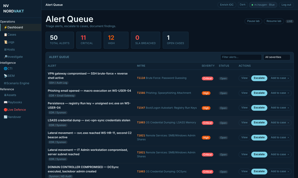 Nordvakt alert queue showing alerts with severities, sources and MITRE ATT&CK mappings